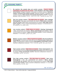 id test cocaine purity evaluation test