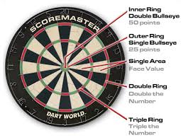 Finden und vergleichen sie professional dart board online. Dart World Q And A