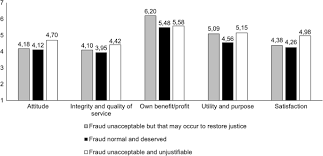 Best financial strength rating of b++ and bbb+ issuer credit rating. Why Do Consumers Perpetrate Fraudulent Behaviors In Insurance Springerlink