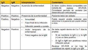 Why accounting is the language of business essay about in pdf essay covid 19 english structure a good essay, sickle cell anemia research paper. Coronavirus Test De Anticuerpos Cuando Hacerse La Prueba Y Como Entender Los Resultados Salud La Revista El Universo