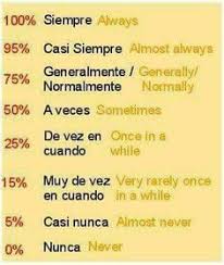 Tiempo Ingles Pinterest Learning Spanish Learn To Speak Spanish Y How To Speak Spanish