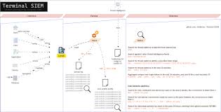 Kin Ho - Electronic Business Solutions | LinkedIn