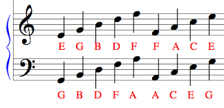 Nine tone scale auxiliary diminished auxiliary augmented auxiliary diminished blues major locrian overtone diminished whole tone pure minor dominant 7th. Intro To Music Concepts
