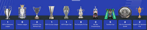 Updates from the most famous domestic cup competition in the world. Chelsea Fc Fa Cup History