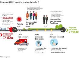 Éric fottorino, ancien directeur du journal le monde, signe un petit essai de vie quotidienne sur les accidents mortels dans le métro. Rer D Ligne R Retour Sur L Incident Du 4 Juin 2019 Accident De Personne
