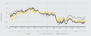 According to the 2020 brand finance report, maybank is malaysia's most valuable bank brand. Stock Information Maybank