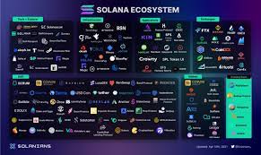 The first of the major developments listed was the completion of a 314.15 million dollar private token sale from a. Solana Summer Is Coming Here Are 5 Projects Ready To Make An Impact Hacker Noon