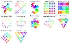 Image result for L systems