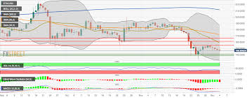 Ethereum Price Analysis Can The Real Eth Usd Bulls Please