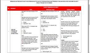 Sekolah pascasarjana uin syarif hidayatullah. Memilih Doktor Veterinar Sebagai Kerjaya Cerita Ita