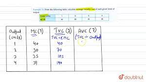 What is the equation for average variable cost? From The Following Table Calculate Average Variable Cost Of Each Given Level Of Output Youtube