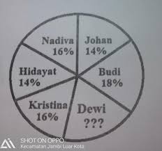 Presentasi calon ketua dan wakil ketua osis. 38 Pada Pemilihan Ketua Osis Diperoleh Data Hasil Pemilihancalon Ketua Osis Seperti Tampak Pada Brainly Co Id