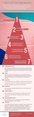 How To Use The Pillars Of Time Management To Be Successful In College Effective Time Management Time Management Strategies Time Management