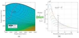 Energies Free Full Text Research On Economic