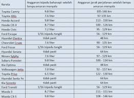 Nanti owner kena isi borang dan thumb print. Bila Lampu Minyak Menyala Rasa Takut Minyak Habis Pun Datang Bagi Yang Ada Kereta Wajib Baca Ini Kartel Dakwah