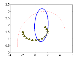Ellipse - File Exchange - Matlab Central