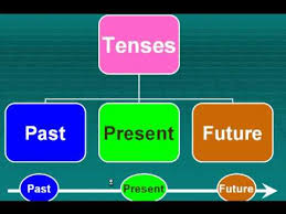 22 English Skills Tenses أزمنة ومهارات ونظام اللغة الانجليزية Youtube
