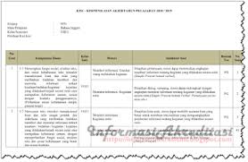 Kumpulan materi ips kelas 9 kurikulum 2013 edisi r. Kisi Kisi Pat Bahasa Inggris Kelas 8 Kurikulum 2013 Revisi Tahun 2019 Informasi Akreditasi