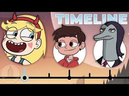 звёздная принцесса и силы зла 4 сезон 1 серия The Complete Star Vs The Forces Of Evil Timeline Channel Frederator Youtube Force Of Evil Star Vs The Forces Star Vs The Forces Of Evil