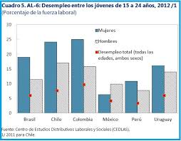 Resultado de imagen para site:https://gestion.pe/ "caso de éxito"