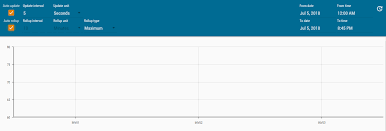 Ma Serial Chart Can Not Run Mango Automation