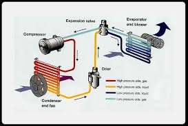 Air conditioning often referred to as ac ac or air con is the process of removing heat and moisture auto ac system diagram wiring diagram portal. Eco Friendly Air Source Heat Pumps Car Air Conditioning Air Conditioning System Automotive Repair