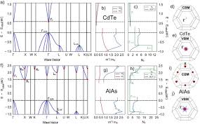 Tersoff, schottky barrier heights and the continuum of gap states, phys. Effective Mass And Fermi Surface Complexity Factor From Ab Initio Band Structure Calculations Npj Computational Materials