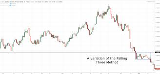 The Monster Guide To Candlestick Patterns