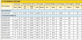 Flatube Or Oval Hose Tubing Various Sizes