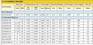 Flatube Or Oval Hose Tubing Various Sizes