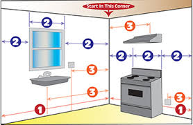 measure your kitchen diy! california