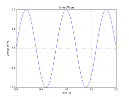 Tag Linechart Python Tutorial