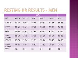 Anthropometric Tests Blood Pressure Session 5