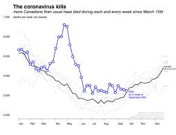 Check spelling or type a new query. Charts To Watch In 2021 The Most Important Canadian Economic Graphs For The Year Ahead Macleans Ca