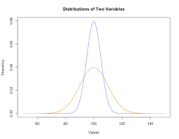 So now you ask, what is the variance? Analysis Of Variance Anova Why Look At Variance If We Re Interested In Means Psychology In Action