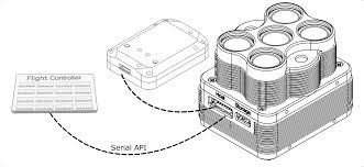 Maybe you would like to learn more about one of these? Altum Integration Guide Micasense Knowledge Base