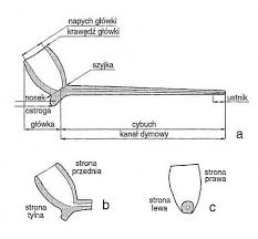 Image result for nákolek