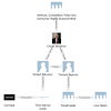 Official account of senator chuck schumer, new york's senator and the senate majority leader. 1