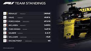 View the latest results for formula 1 2021. Formula 1 5 Team Standings Going Into The Belgium Gp Weekend Formula1point5