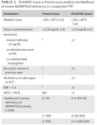 Image result for Plasmic Score