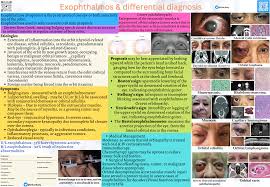 Image result for Proptosis