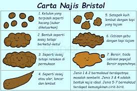 Maybe you would like to learn more about one of these? Usus Berwarna Hitam Kesan Sampingan Teh Detoksifikasi Erufu Care
