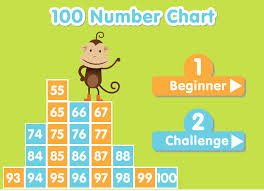 100 Number Chart Summerhill Studio 4kidz