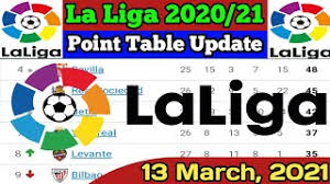 The fixtures were announced on 31 august 2020. Chezmaitaipearls La Liga Standings History Cute766