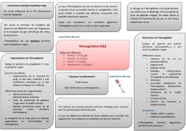 Hemoglobine Sante Medecine Soin Infirmier Anatomie Du Corps Humain