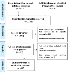 The rates of me reported from these studies varied between 11.7 to 97.7%. Medication Errors In The Southeast Asian Countries A Systematic Review Abstract Europe Pmc