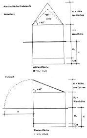 La parola italiana libro deriva dal latino liber.il vocabolo originariamente significava anche corteccia, ma visto che era un materiale usato per scrivere testi (in libro scribuntur litterae, plauto), in seguito per estensione la parola ha assunto il significato di opera letteraria. Umwelt Online Anwendung Der Neuen Landesbauordnung Im Bauaufsichtlichen Verfahren Durchfuhrungserlass Schleswig Holstein 1