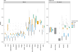 In business, it is a sign of passive aggressive insecurity in particular by narcissistic men of a certain age. Benchmarking Of Cell Type Deconvolution Pipelines For Transcriptomics Data Nature Communications