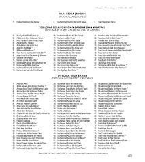 Senarai bidang kursus yang ditawarkan di uitm shah alam, selangor yang terkini. E Buku Konvokesyen Uitm Ke 85 Versi Kampus Cawangan Pages 401 450 Flip Pdf Download Fliphtml5