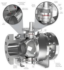 Trunnion Ball Valve – Sesto Valves